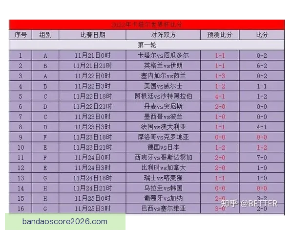 世界杯精彩赛事预测与投注技巧全攻略指南