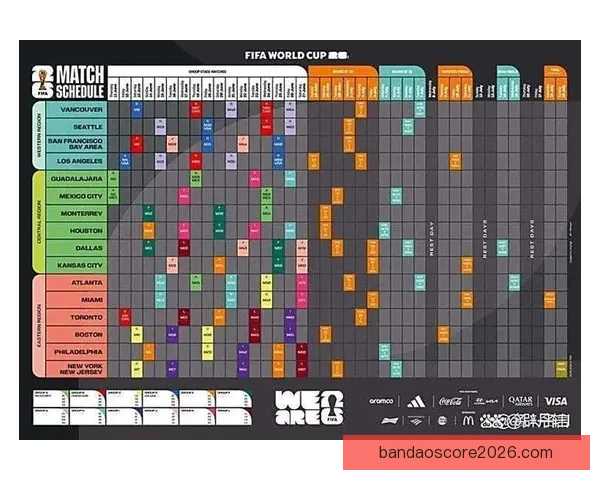 美加墨世界杯晋级赔率分析及最新赛事投注趋势解读