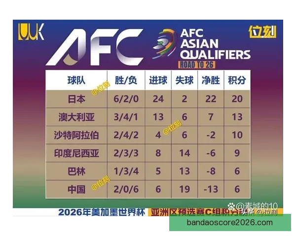 美加墨世界杯晋级赔率分析及最新赛事投注趋势解读