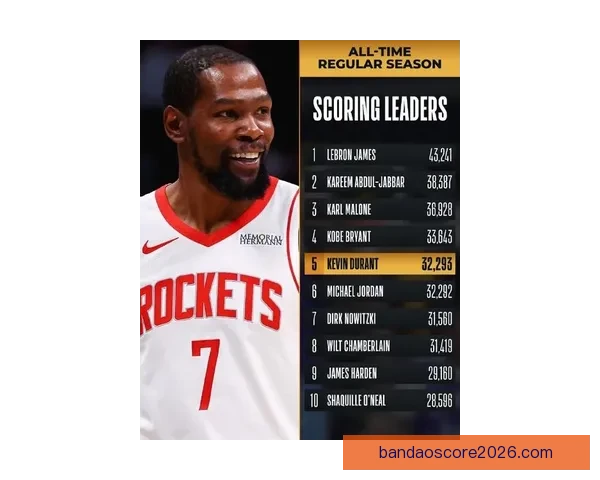 杜兰特能否延续火热状态带领太阳再度击败森林狼 兰德尔肩负重任冲击强敌