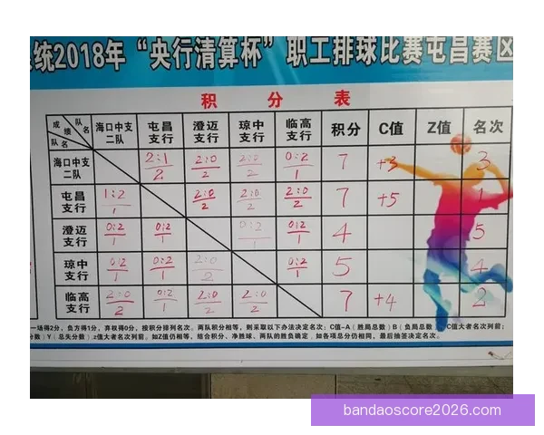 四大赛区第一赛段陆续开启中美洲赛区时间差引发关注